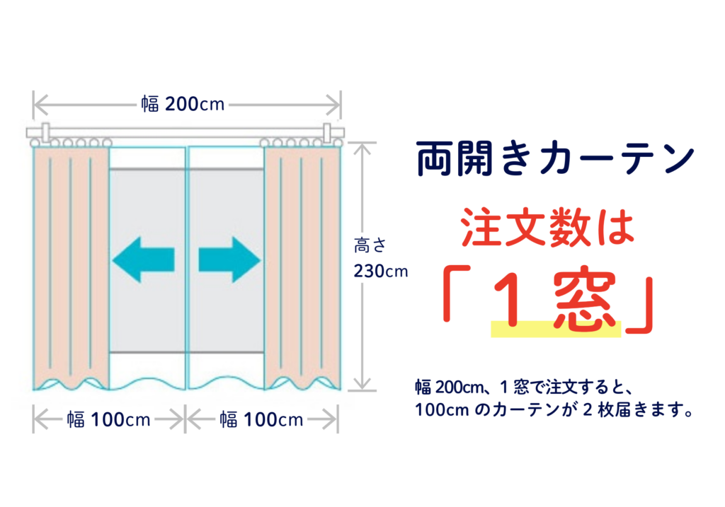 両開きカーテン注文数