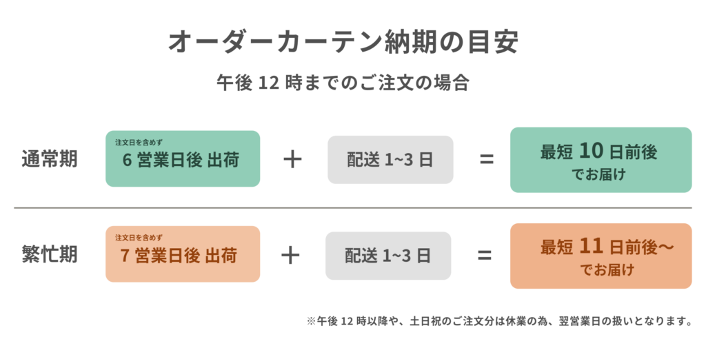 オーダーカーテン納期の目安
午前12時までのご注文の場合、通常期は注文日を含めず６営業日後出荷+配送1~3日＝最短10日前後でお届け。繁忙期は注文日を含めず７営業日後出荷+配送1~3日＝最短11日前後でお届け。
ただし、午前12時以降や土日祝のご注文分は休業のため、翌営業日の扱いとなります。