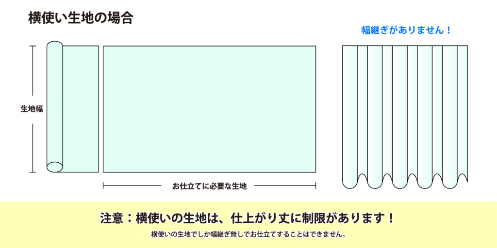 横使い生地の場合、幅継ぎが一切ないカーテンに仕上がる。
ただし、仕上がり丈に制限があるため、注意が必要。